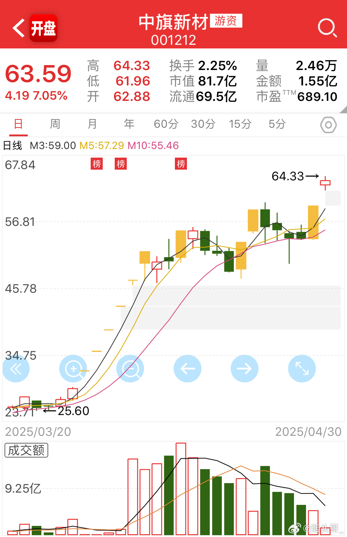 中旗股份最新消息全面解析，中旗股份最新动态全面解读