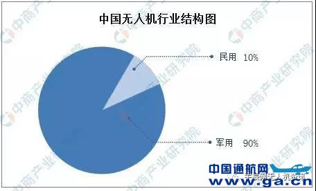 无人机技术的发展趋势，无人机技术的发展趋势展望