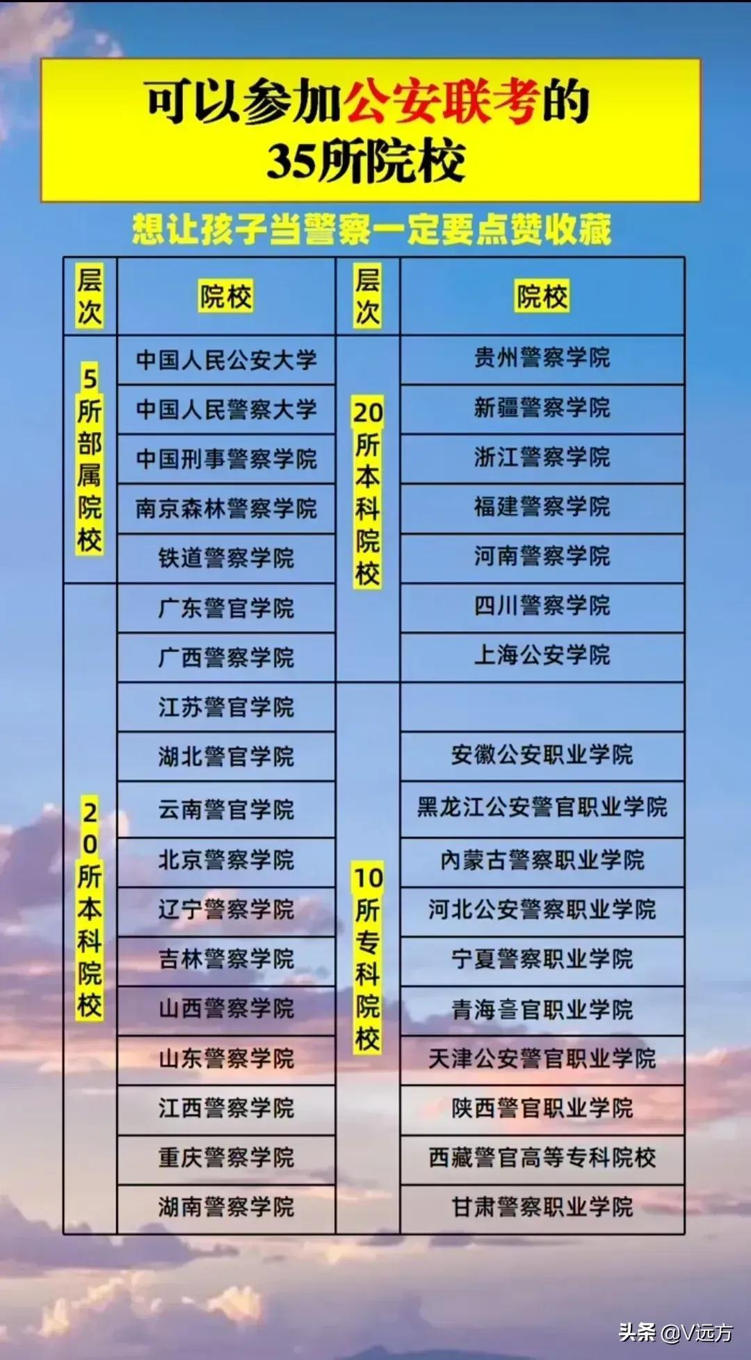 警校的报考条件及其重要性，警校报考条件及其重要性解析