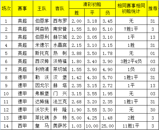 解析探索