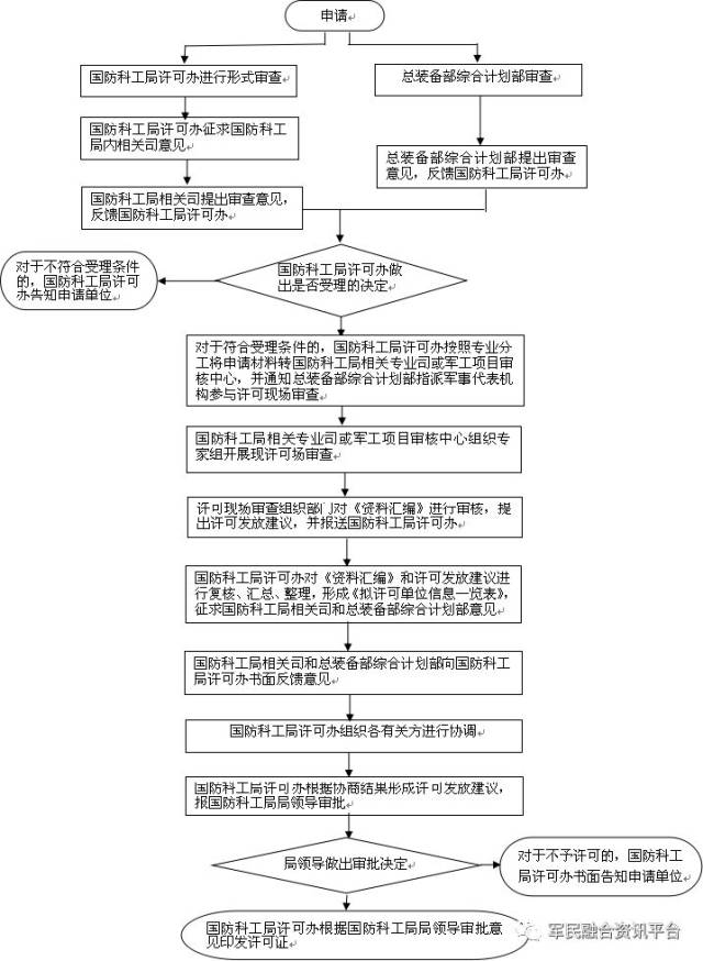 关于申请国防教育基地流程的详细解读，国防教育基地申请流程的详细解读