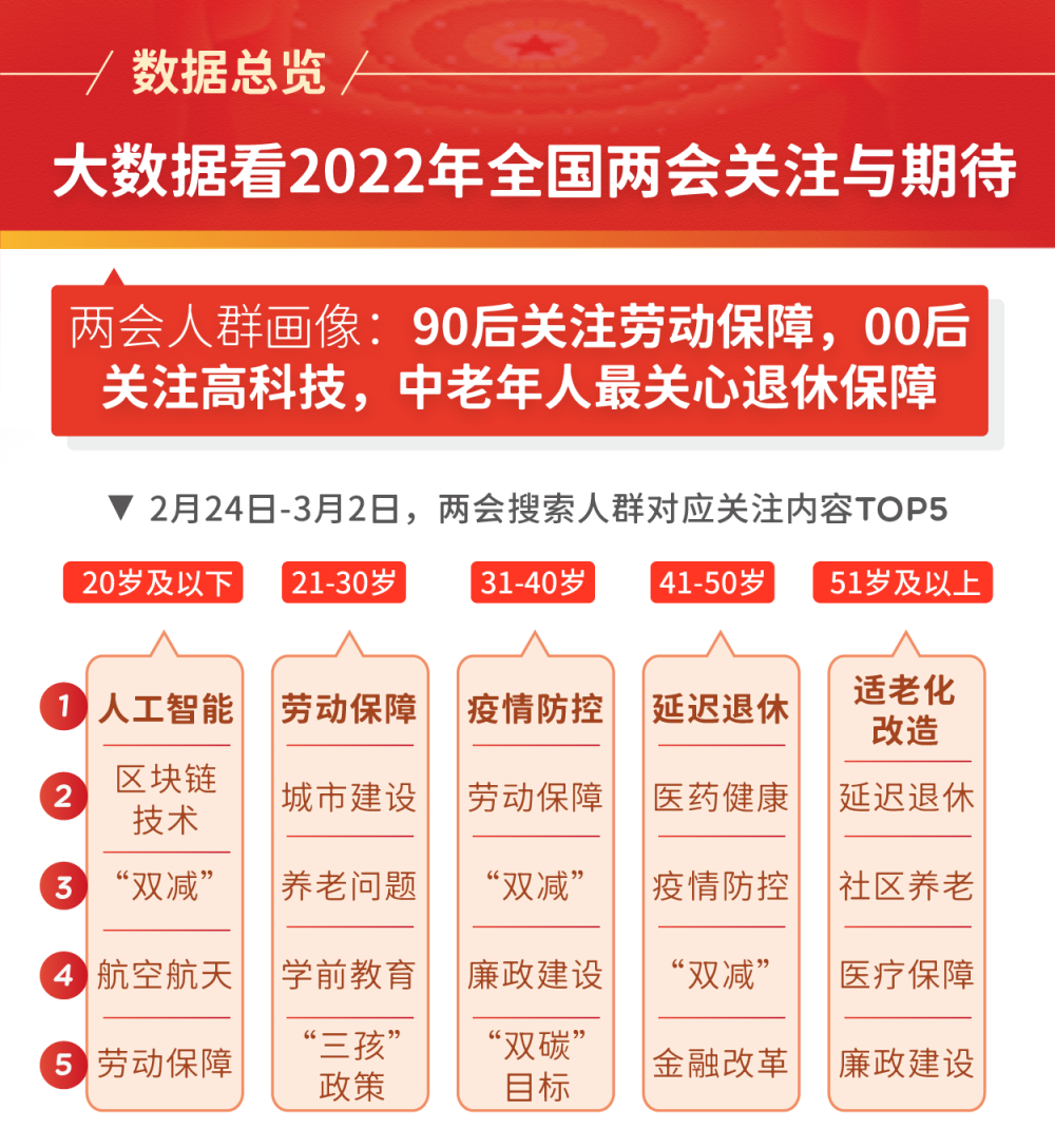 2022年晋升上将军衔名单公布，见证荣耀时刻，见证荣耀时刻，2022年晋升上将军衔名单公布
