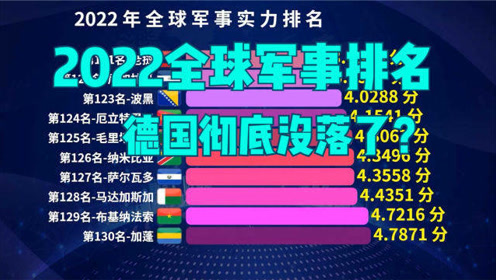 2022年中国的军事力量一览表，2022年中国军事力量概览