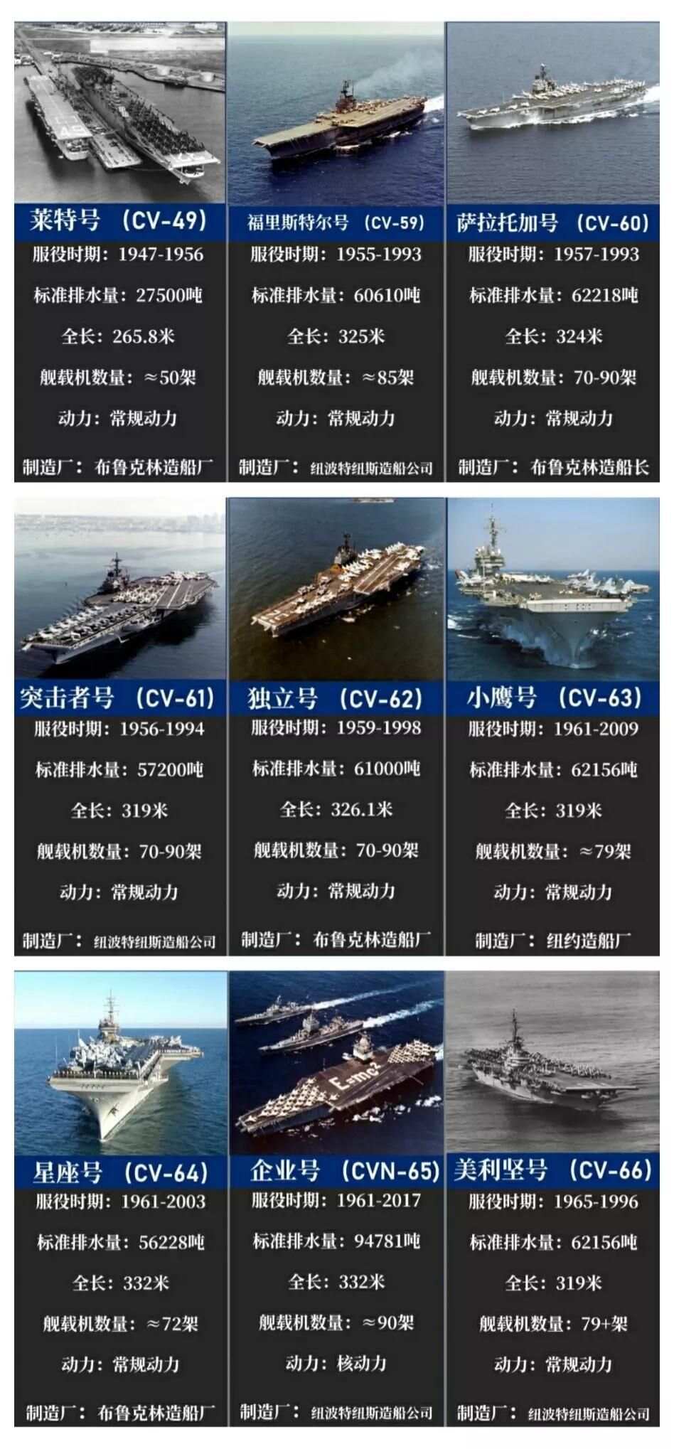 现代海军力量核心