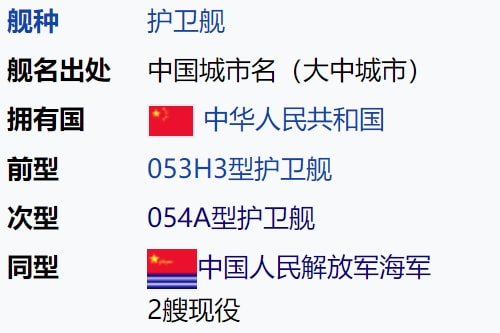 中国军舰的种类与数量，揭示海洋力量的多面，中国军舰种类与数量揭秘，海洋力量的全方位展示