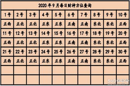 今天打麻将坐什么方位能赢——揭秘方位与运势的奥秘，揭秘麻将运势，方位决定胜败？赢牌方位大解密！