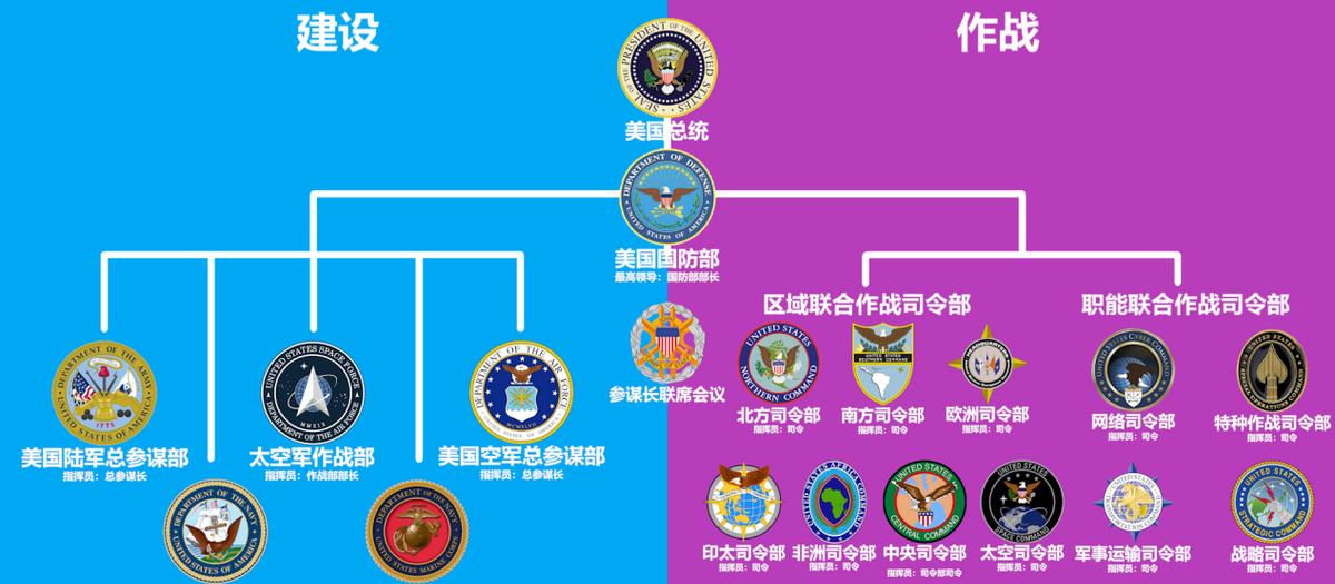 战略决策核心力量