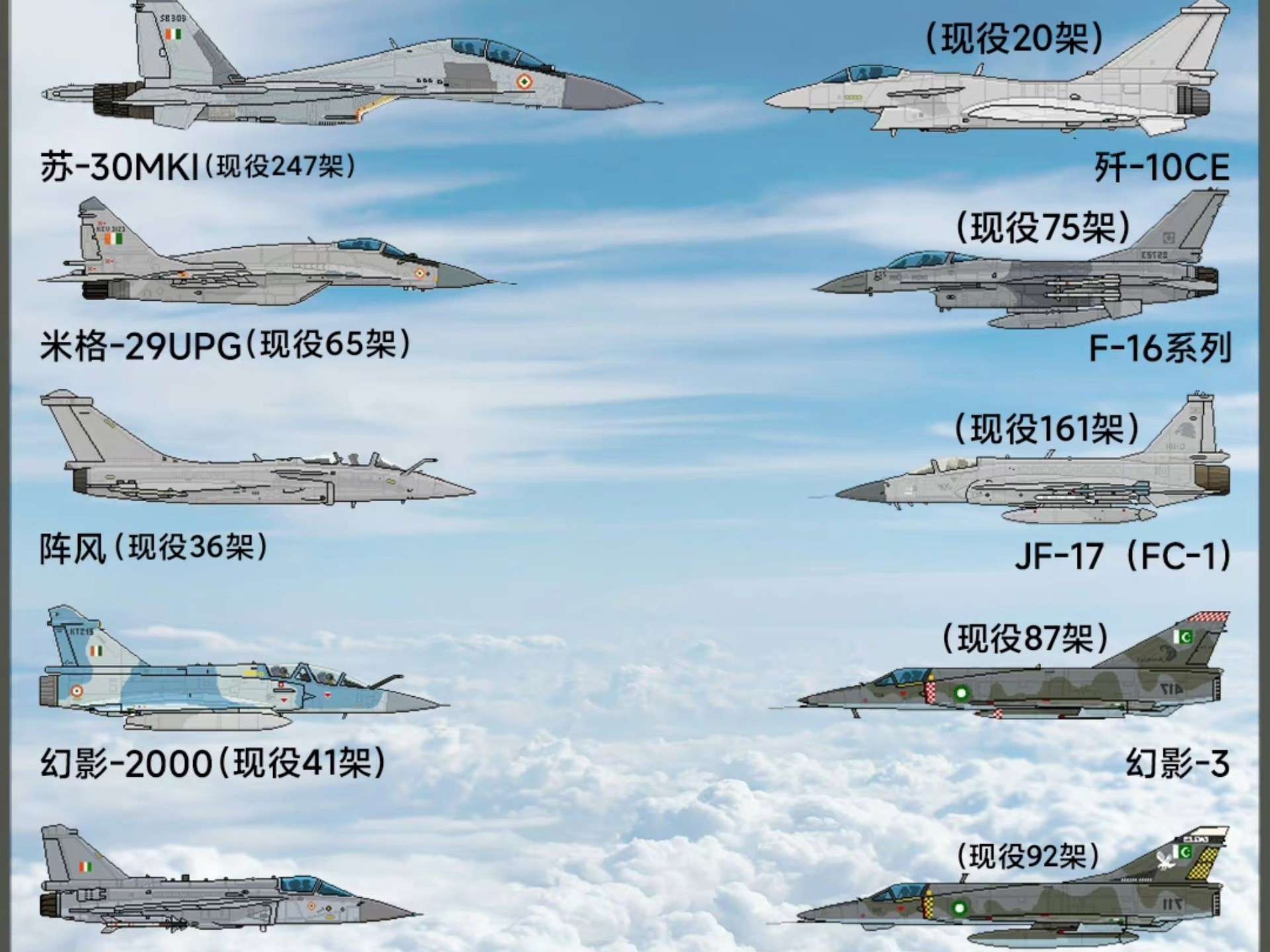 中国战斗机尺寸对比，深度解析与探讨，中国战斗机尺寸对比深度解析及探讨