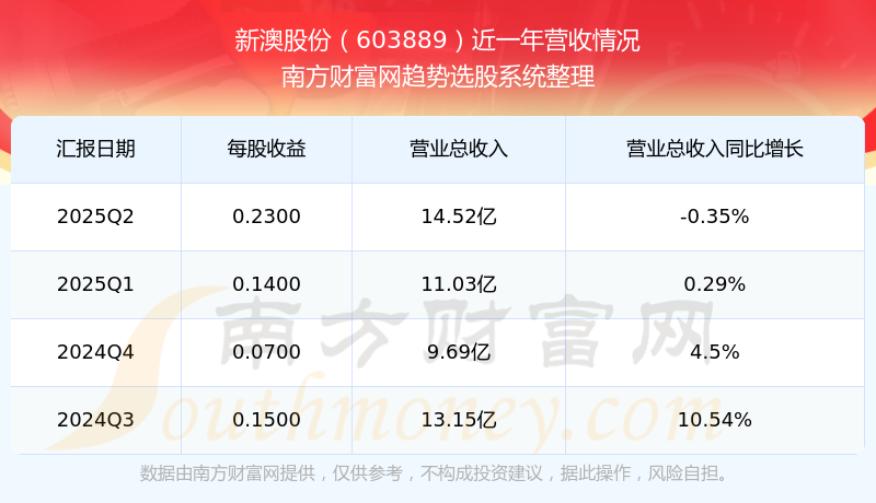 揭秘2025年新澳开奖结果，幸运背后的故事，揭秘2025年新澳开奖背后的幸运故事