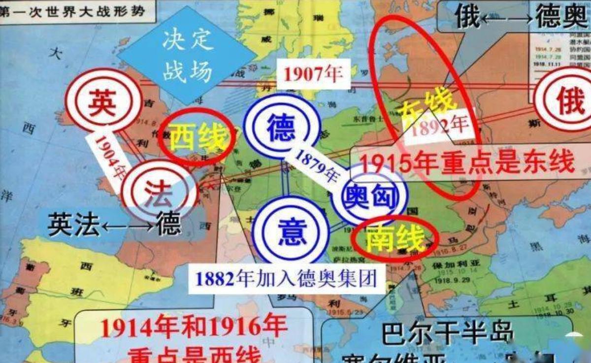 战略重要性