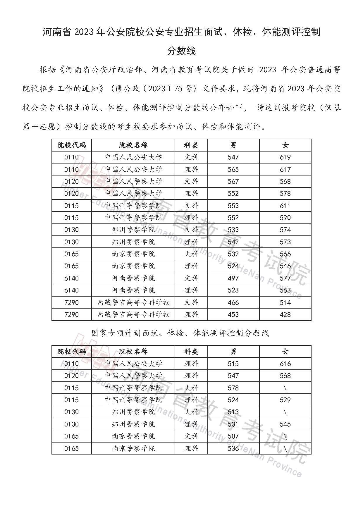 揭秘2023警校录取分数线，如何备战警校考试？，揭秘2023警校录取分数线，备战警校考试全攻略