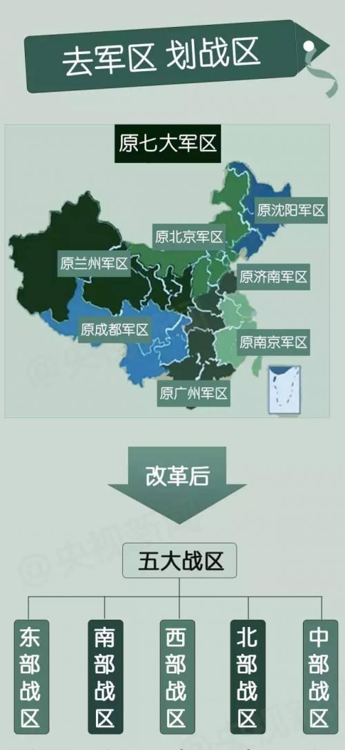 概览