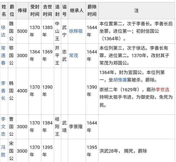 排名榜单揭晓