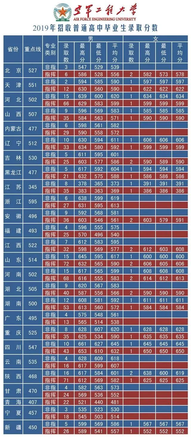 中国陆军大学录取分数线2023年分析与展望，2023年中国陆军大学录取分数线分析与展望