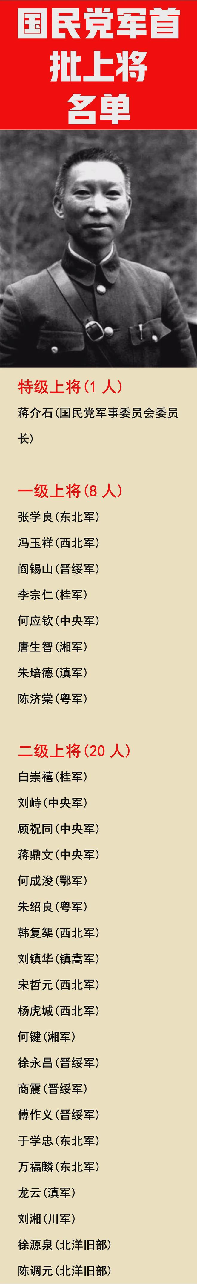上将名单