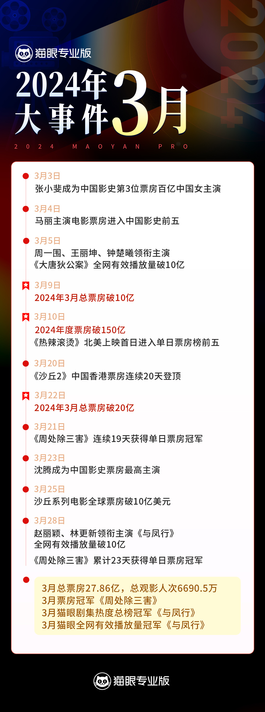 财经 第32页