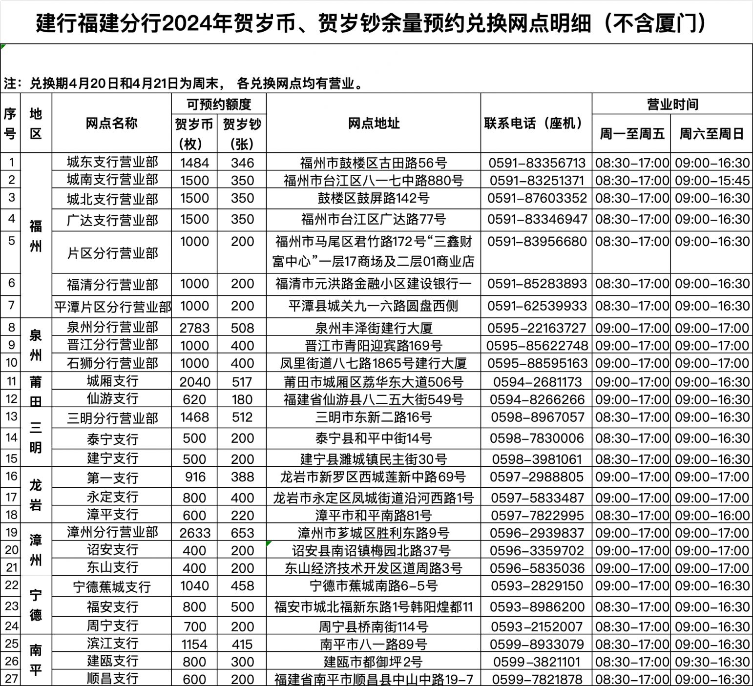 泉州建行网点查询——轻松找到离您最近的银行服务点，泉州建行网点查询，快速找到离您最近的银行服务网点
