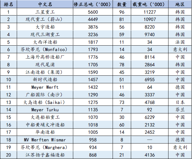全球十大半潜船，引领海上巨无霸的新时代，全球十大半潜船引领海上巨无霸新时代