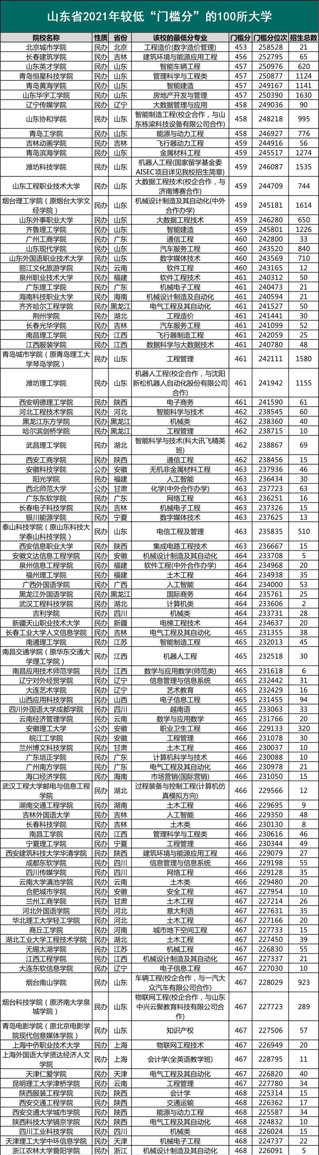 山东省高考新闻发布会，聚焦高考改革与未来教育趋势，山东省高考新闻发布会聚焦高考改革与未来教育新趋势