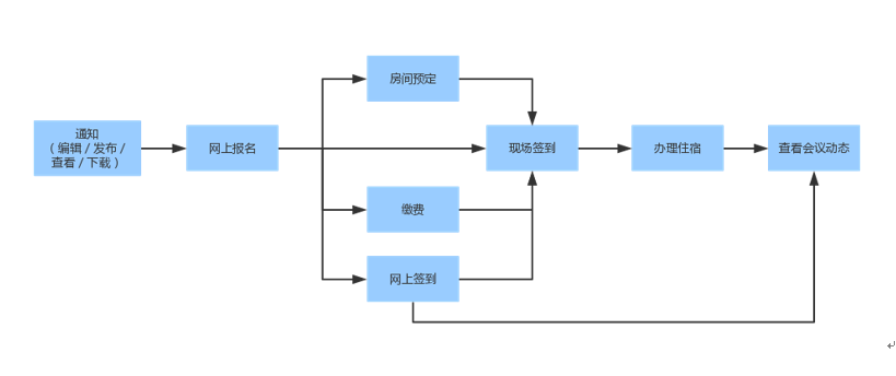 新闻发布系统需求分析说明书，新闻发布系统需求分析说明书详解，功能需求与系统设计概述