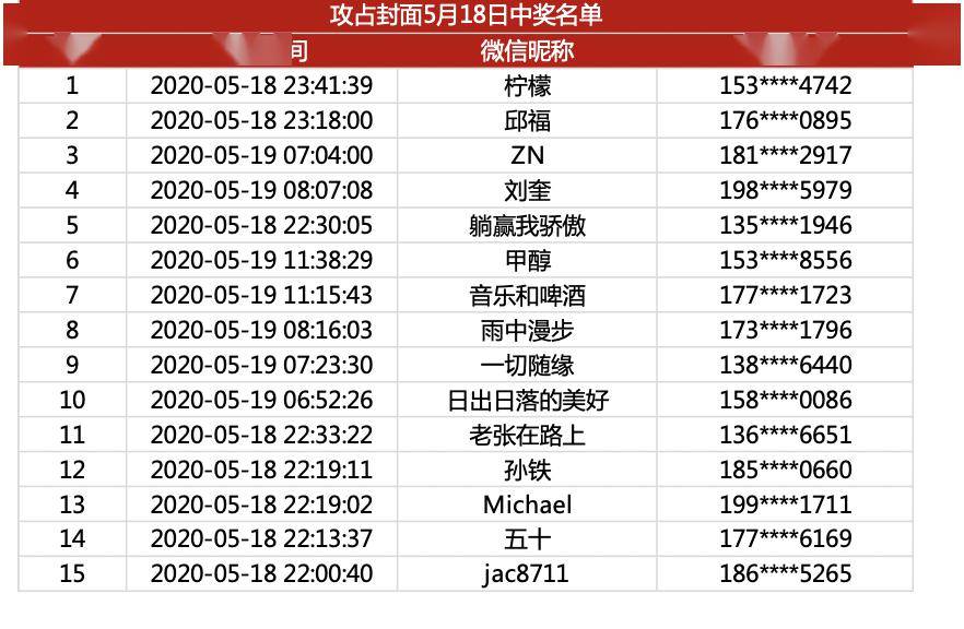 揭秘中奖名单背后的故事，揭秘中奖名单背后的故事，探寻幸运背后的故事与真相