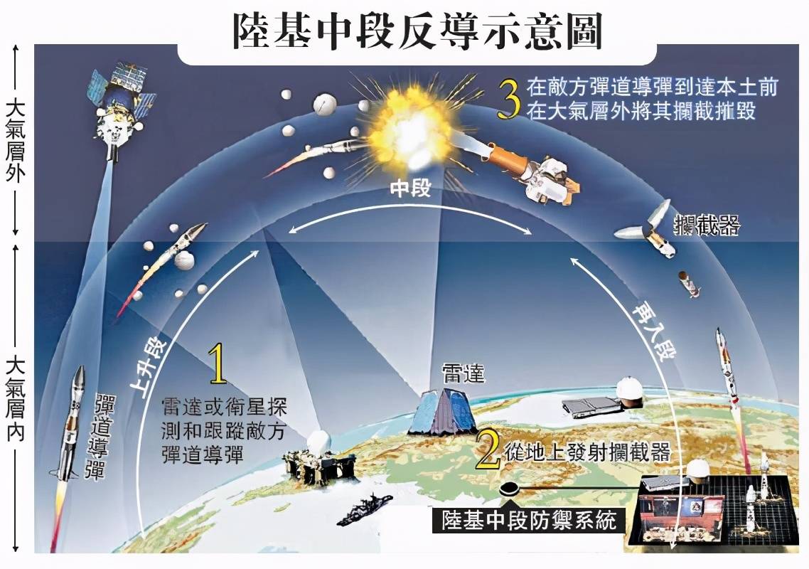 中程反导拦截测试，探索与前瞻，中程反导拦截测试，探索前沿技术，展望未来发展
