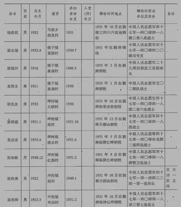 抗美援朝烈士名单，永恒的纪念与崇高的敬意，抗美援朝烈士名单，永恒的敬意与纪念