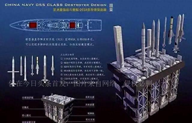 探索未来之路，关于中国海军新型驱逐舰055型的未来发展，中国海军新型驱逐舰055型的未来发展之路探索