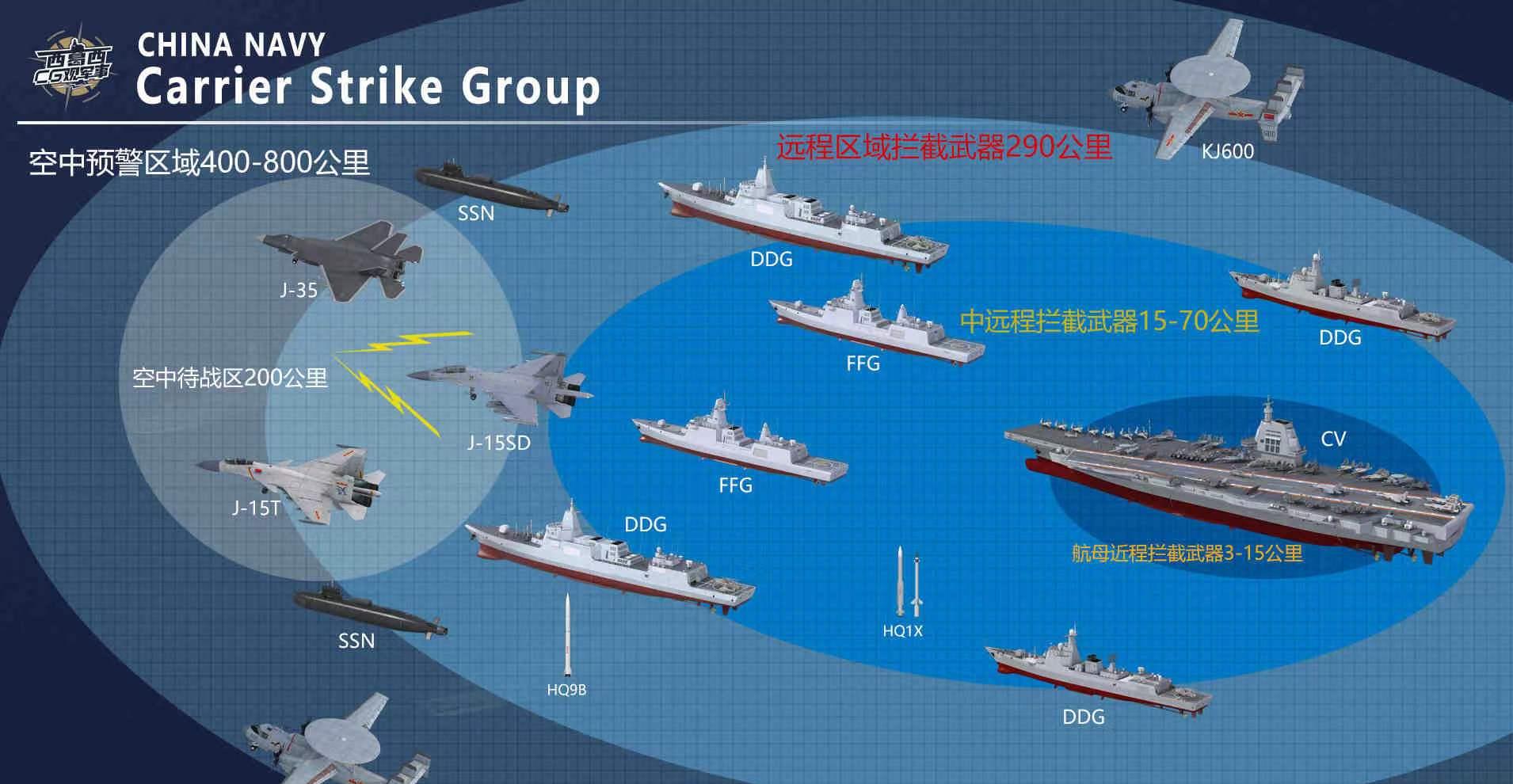 我国航母编队配置，构建现代化海上力量的核心支柱，我国航母编队配置，现代化海上力量的核心支柱