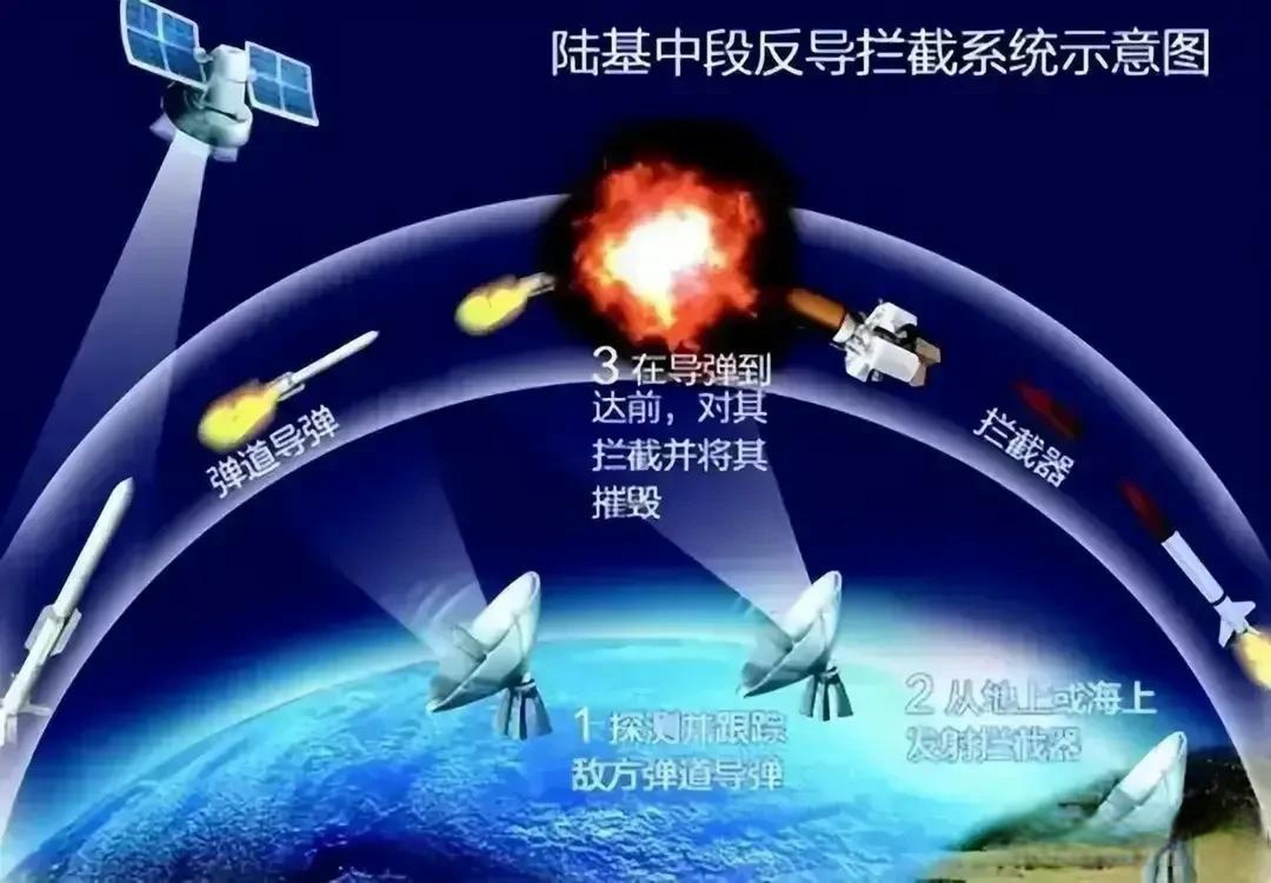 中国陆基中段反导第七次试验，迈向更高层次的国防实力，中国陆基中段反导第七次试验，国防实力再上新台阶