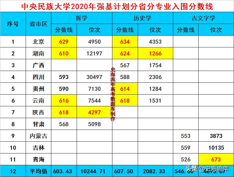 最新消息2022年陕西高考人数概况分析，陕西高考人数概况分析，最新数据报告（2022年）