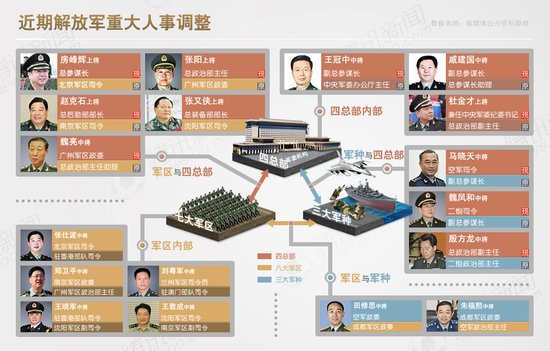 集团军军长与省军区司令，地位之比较，集团军军长与省军区司令地位对比解析