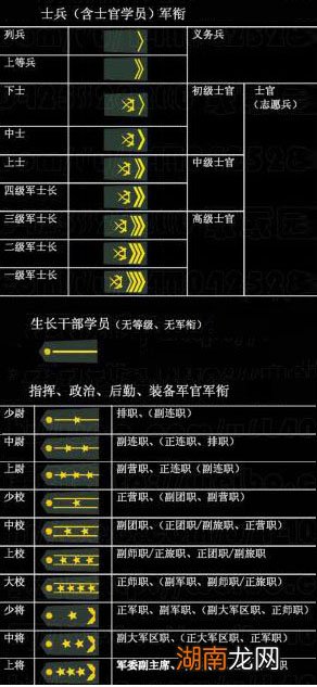 中国的军职等级制度概述，中国军职等级制度概述