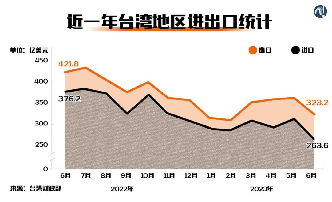 2022年台湾稀缺商品概览，台湾稀缺商品概览，2022年市场概览