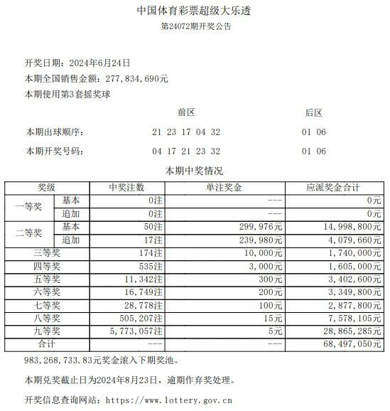 探索未来，澳门彩票开奖结果的记录与预测（2025新澳门六开奖结果记录），澳门彩票开奖结果记录与预测，探索未来（新澳门六开奖结果记录分析）