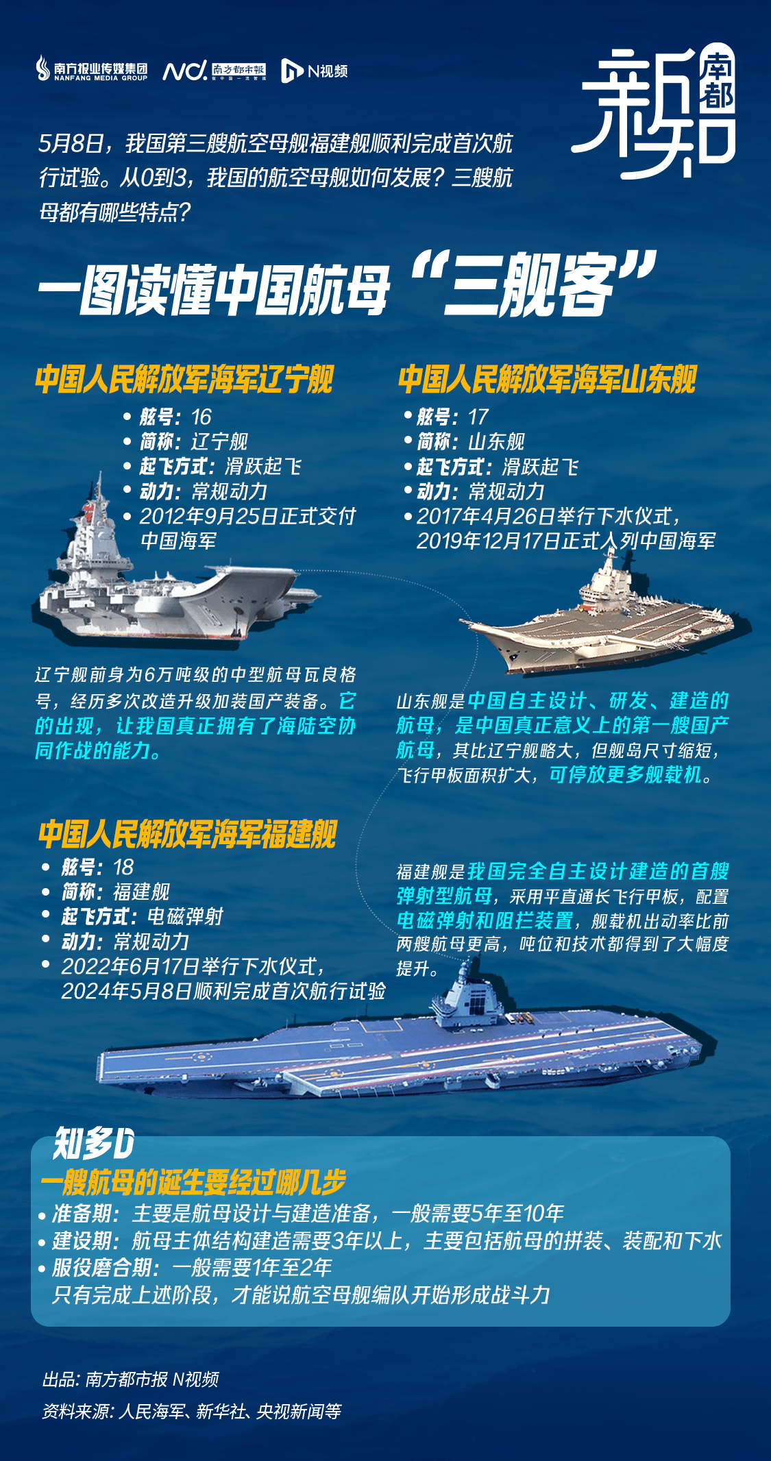 中国已经下水的航母，力量与未来的象征，中国下水航母，力量与未来展望