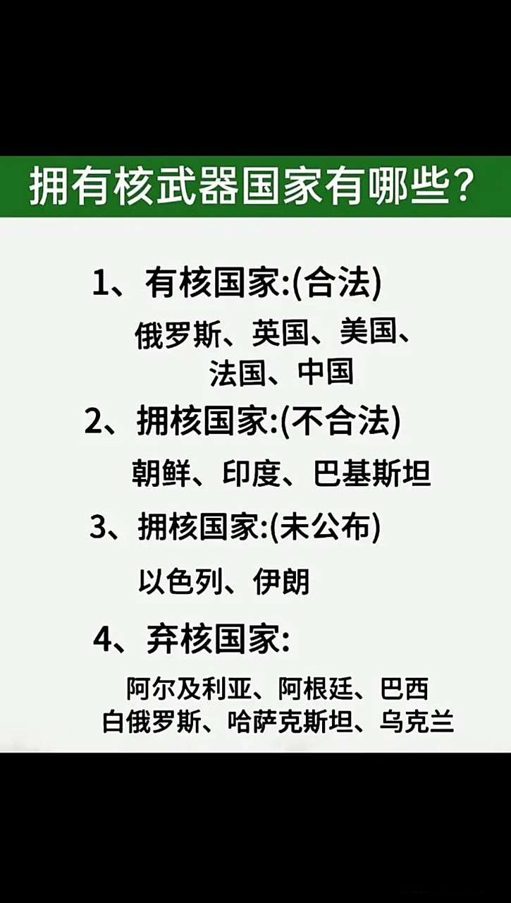排名概览