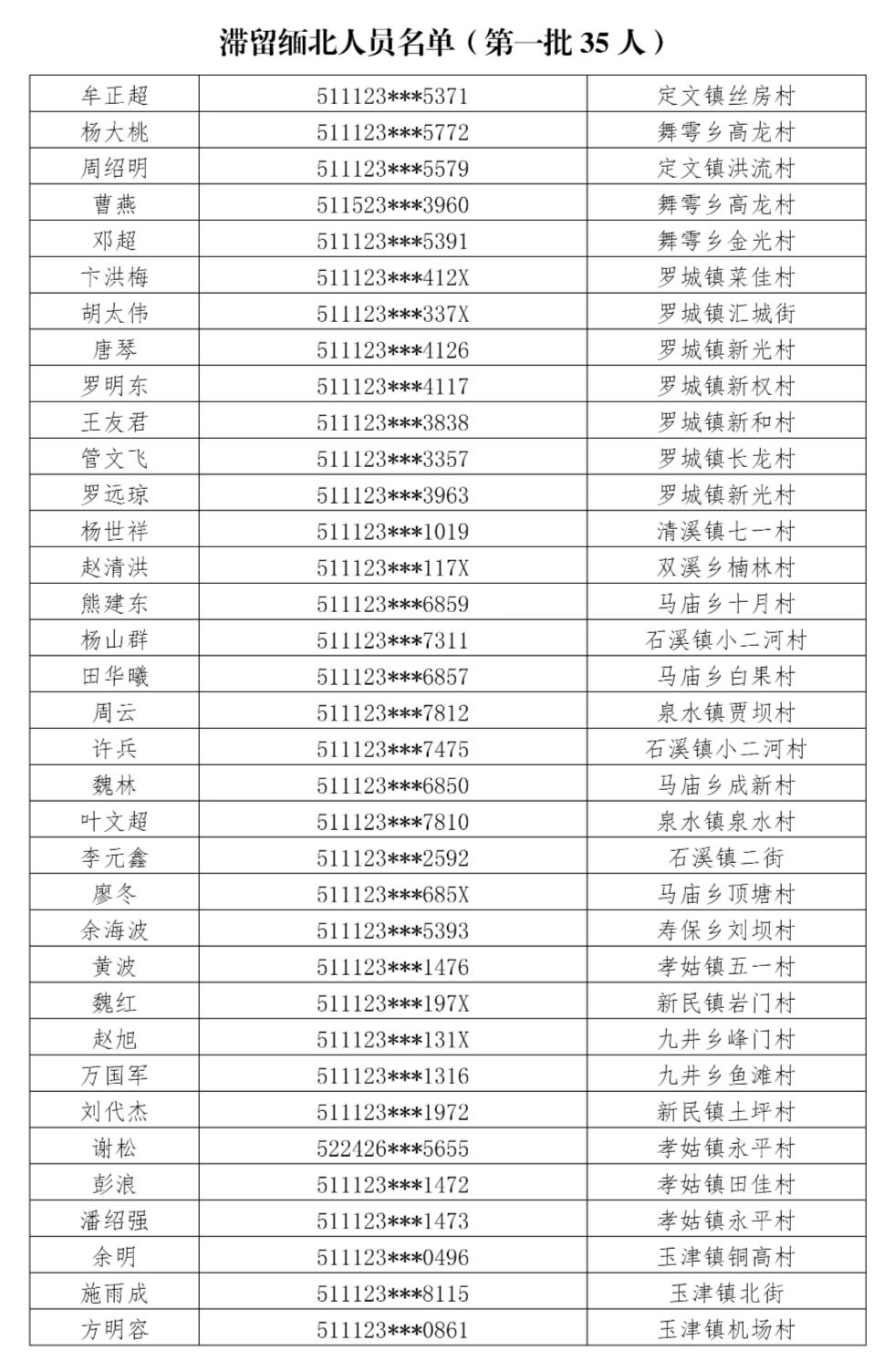 最新情况报告