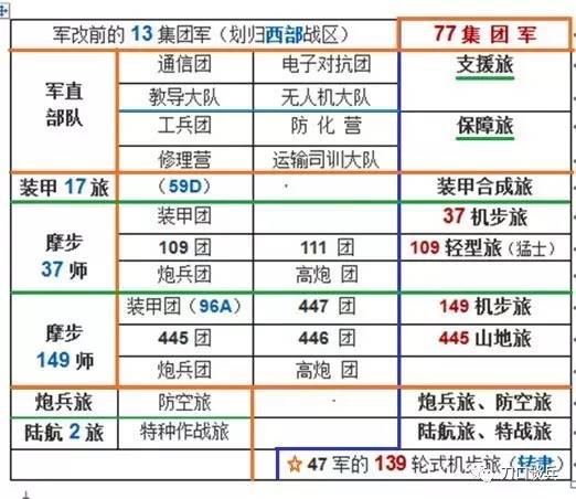 深度研究分析