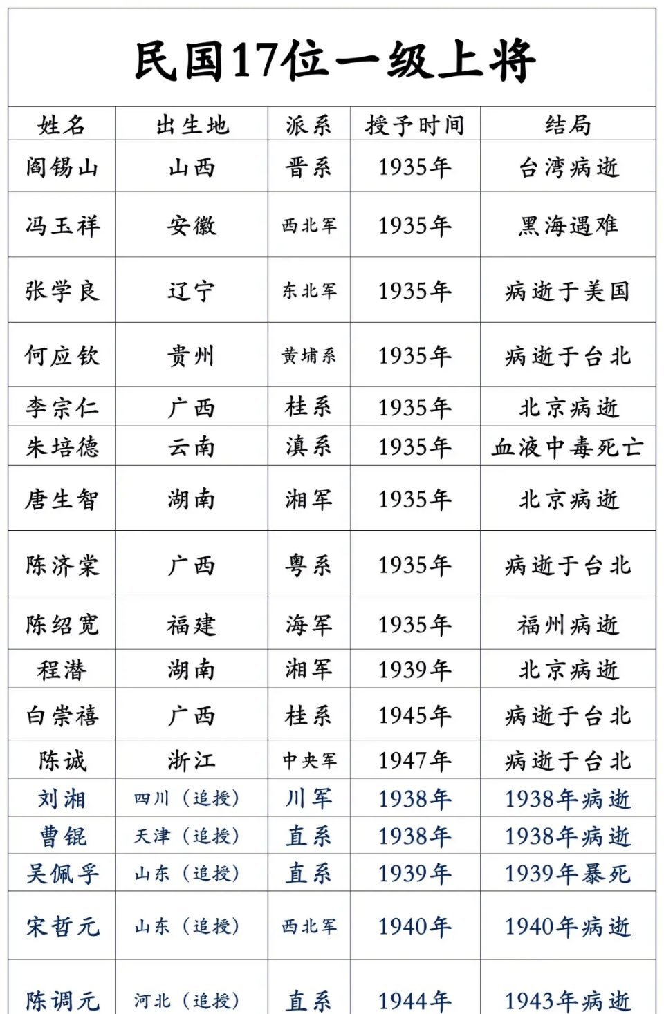 国民党一级上将排名榜及其历史影响，国民党一级上将排名榜，历史影响力深度解析