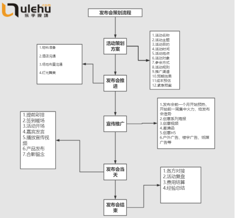 新闻发布会筹备流程详解，新闻发布会筹备全流程详解