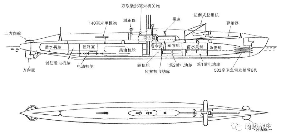 潜水艇构造图，探索水下世界的神秘工具，潜水艇构造图，揭开水下世界神秘面纱的工具