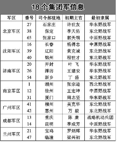 解放军新老番号对照，历史沿革与新时代使命，解放军番号对照，历史沿革与新时代使命揭秘
