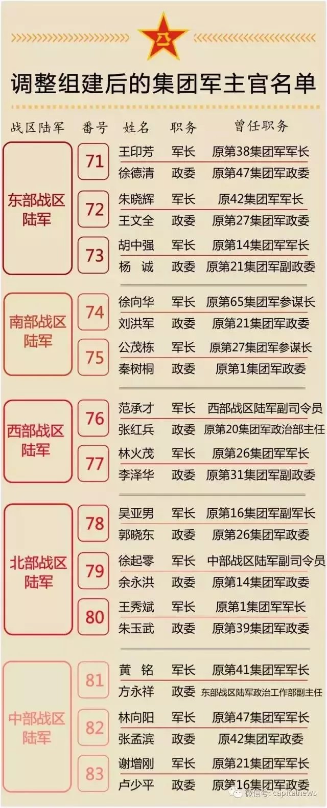 关于中国人民解放军陆军第某集团军第某师的历任师长研究，中国人民解放军陆军第某集团军第某师历任师长研究概览
