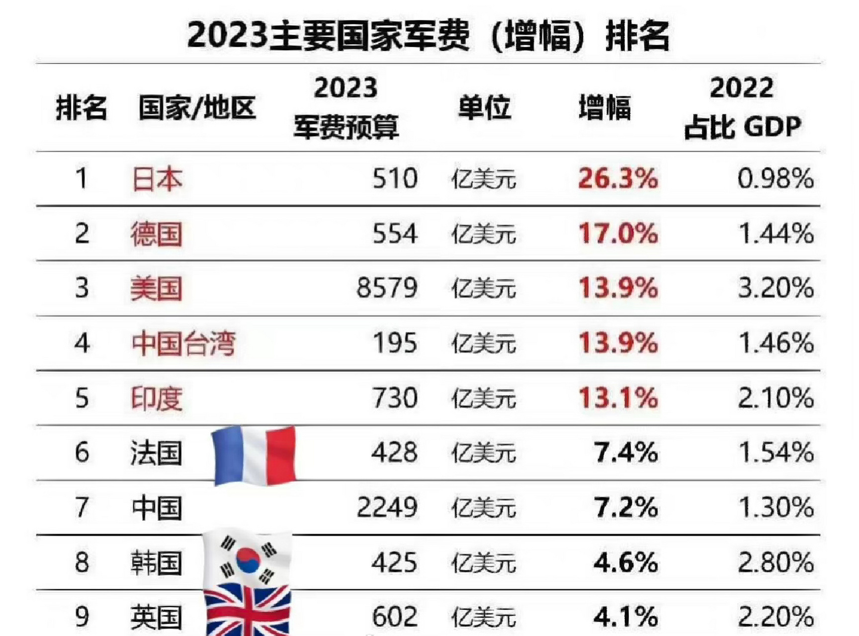 美国国防预算是多少，深度解析与全球对比，美国国防预算深度解析，全球对比与数字背后的故事