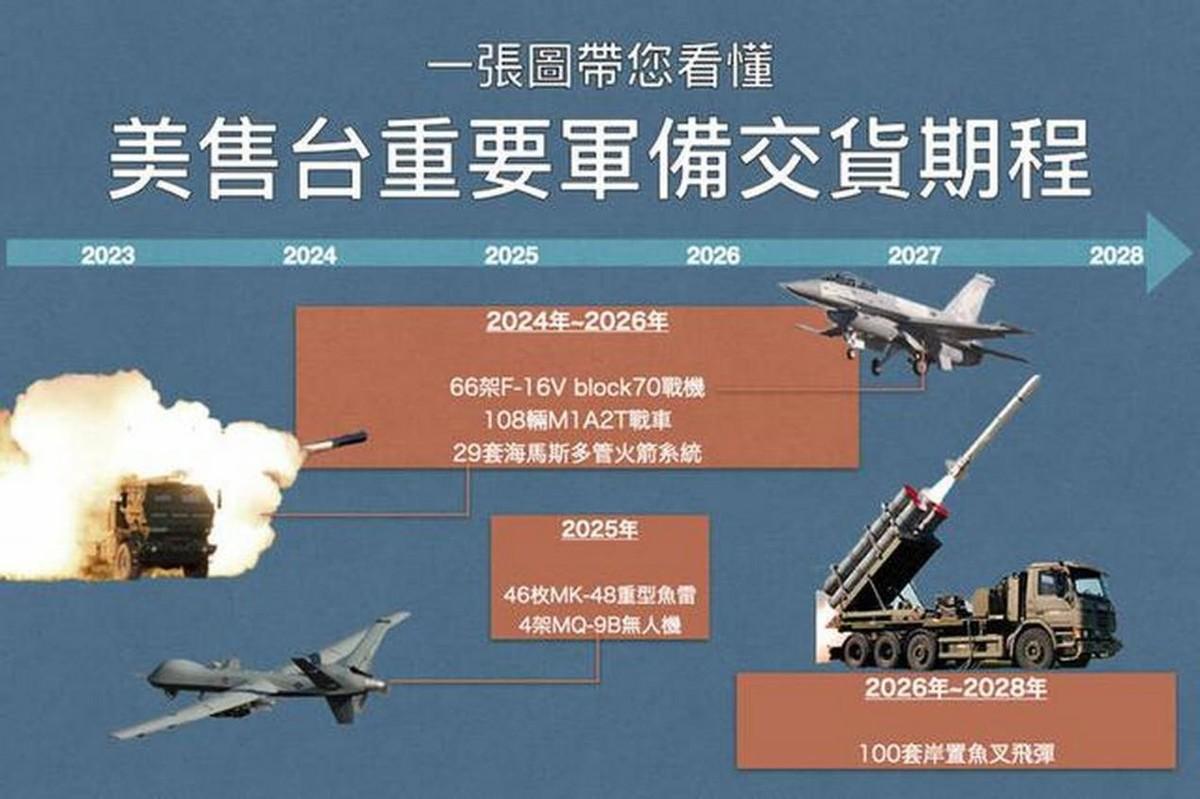 美国向台湾出售武器的背后逻辑与地缘政治考量，美国向台湾出售武器的背后逻辑与地缘政治考量分析
