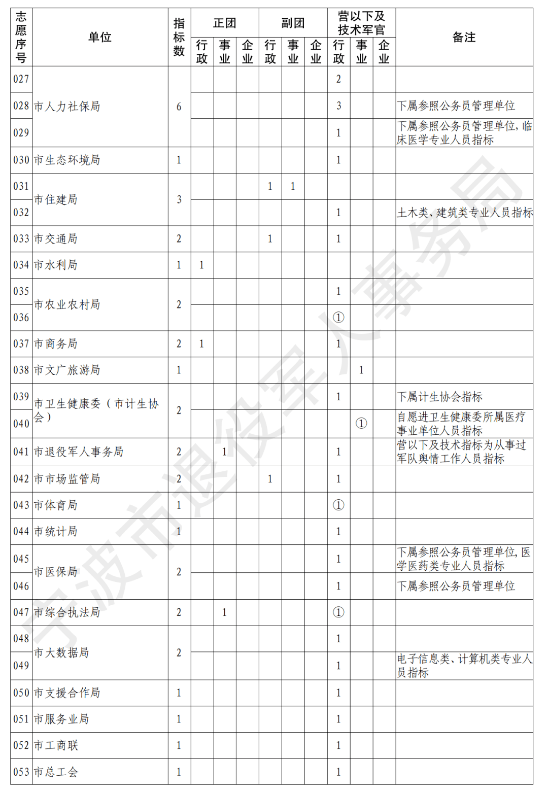 级团军的拼音及其相关探讨，级团军拼音及相关探讨简介