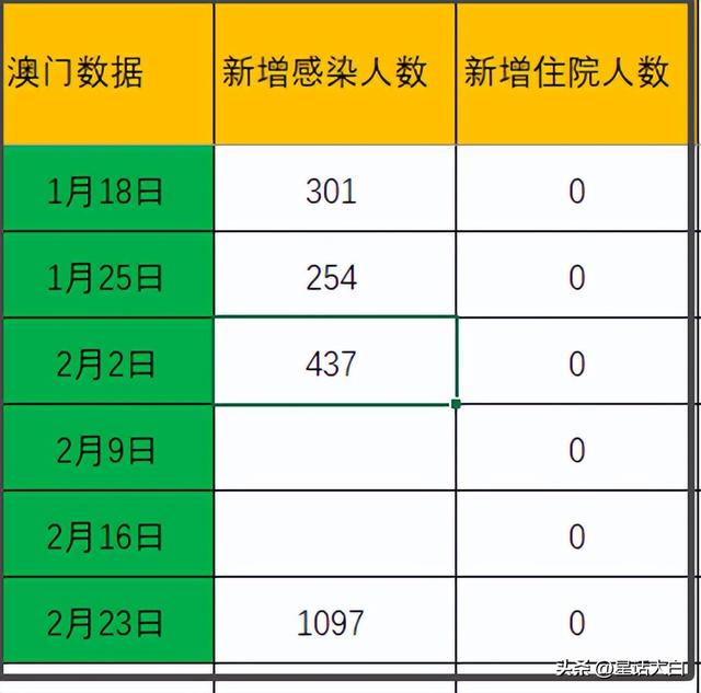 澳门最准的数据免费公开，探索与解析，澳门数据探索解析，最准公开信息揭秘