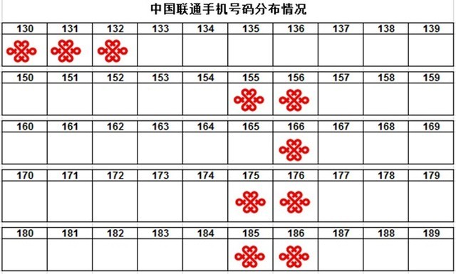 关于中国通信领域中的175号段，中国通信领域中的175号段解析