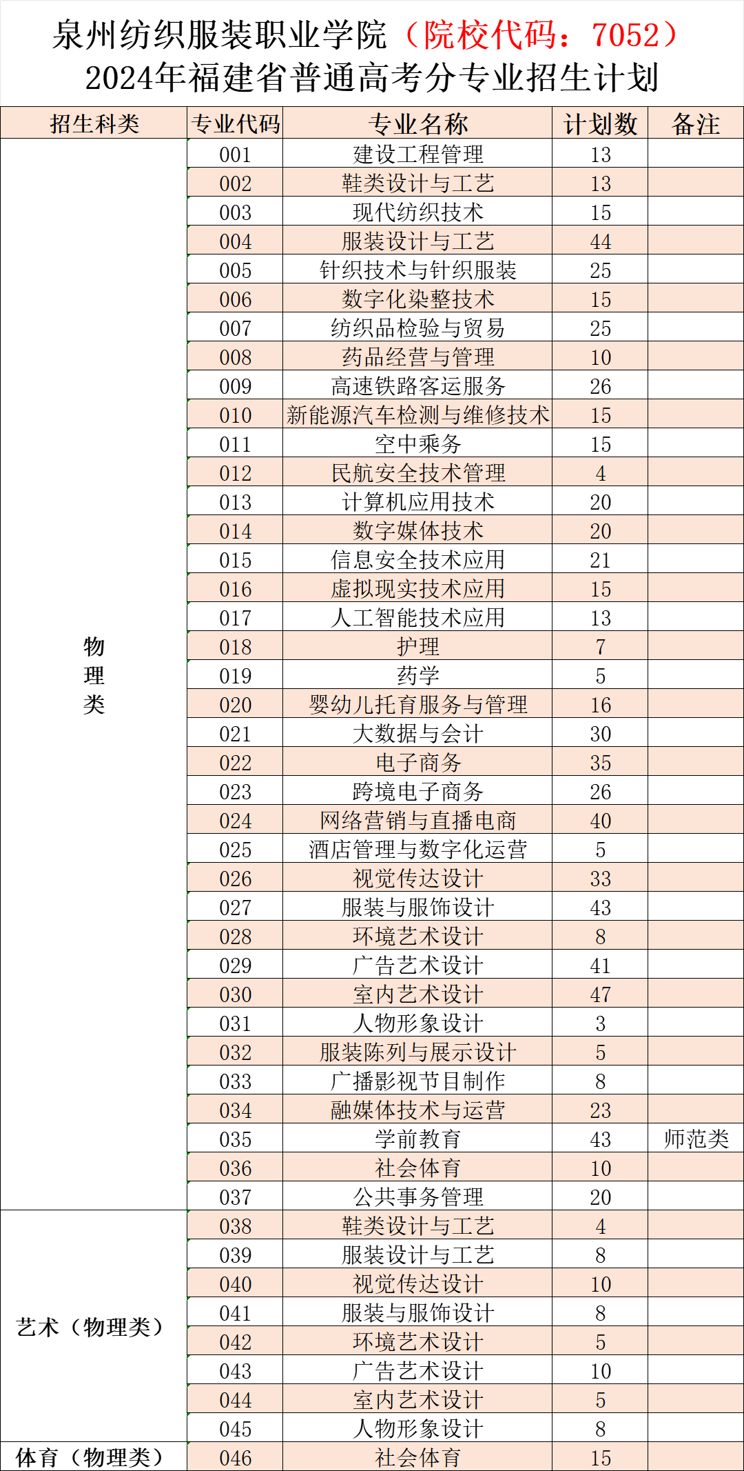 泉州纺织服装职业技术学院深度解析，一所充满活力和潜力的学府，泉州纺织服装职业技术学院，活力四溢、潜力无限的学府深度解析